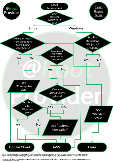 Root provider flowchart of cloud providers