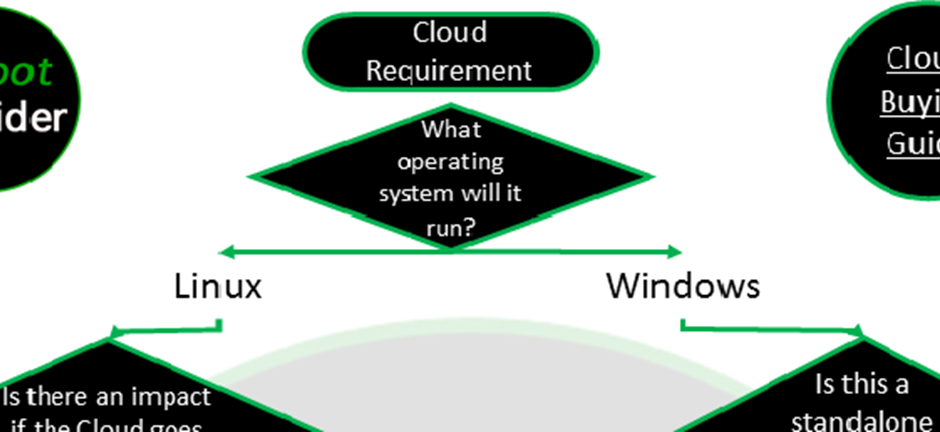 Root provider flowchart of cloud providers