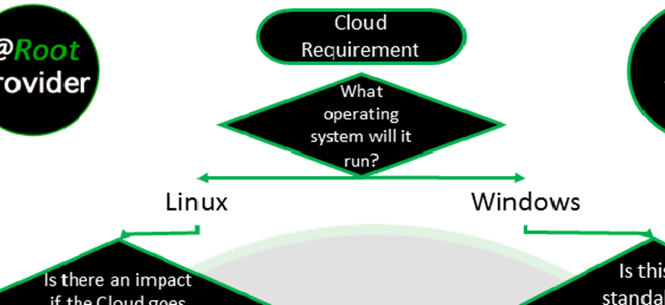 Root provider flowchart of cloud providers